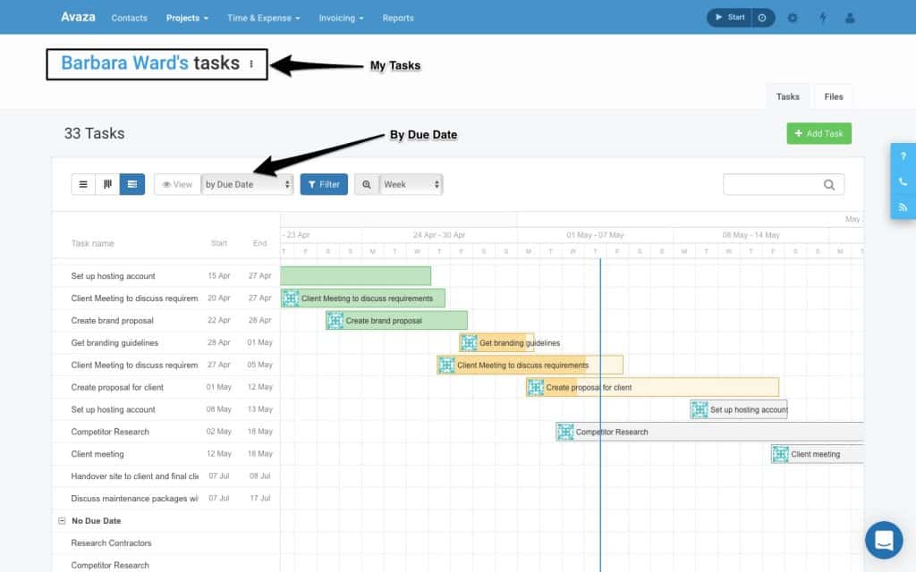 Harvest Gantt Chart